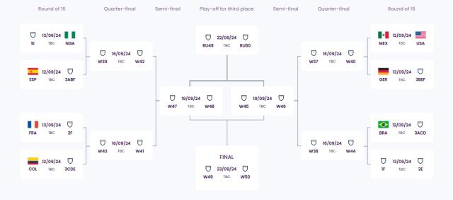 U20女足世界杯16强出炉 朝鲜最强火力携日韩晋级